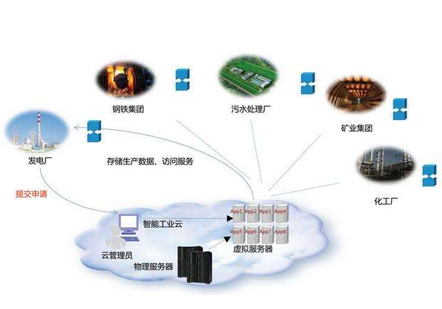 怎樣從“人工智能”走向“工業(yè)智能”？